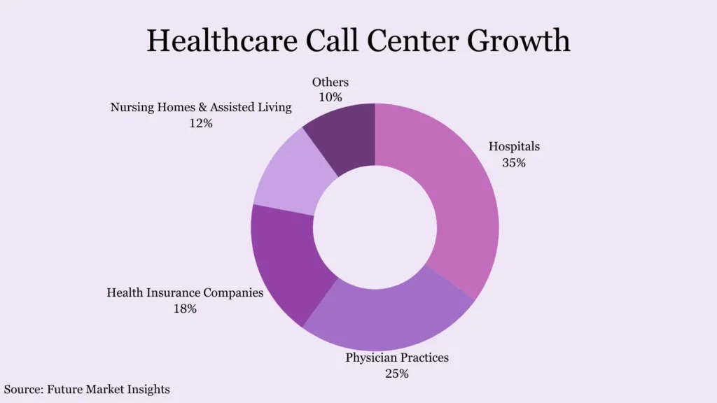 Patient Care with Advanced Phone Systems for Call Centers (1)