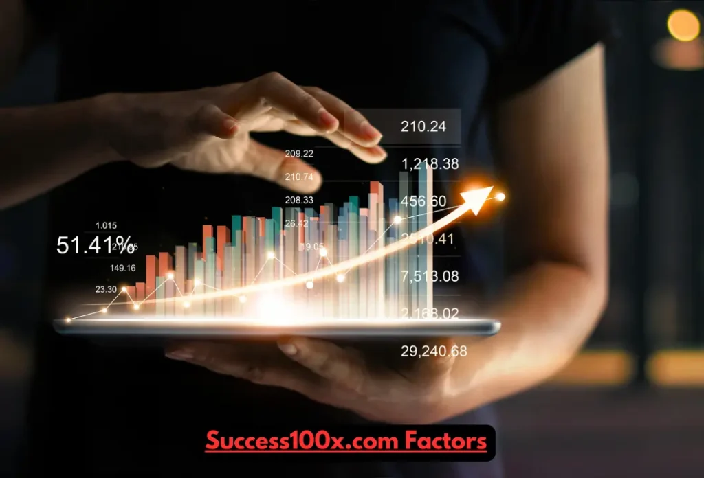 Success100x.com Factors